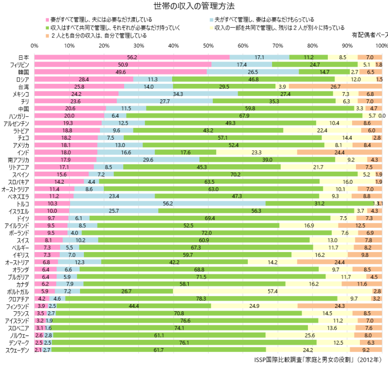 世帯収入管理0.