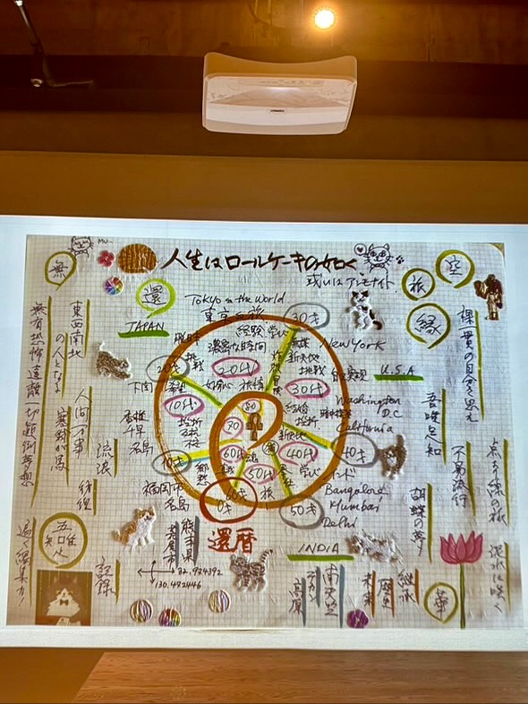 ターツボード、地図、テキストの画像のようです